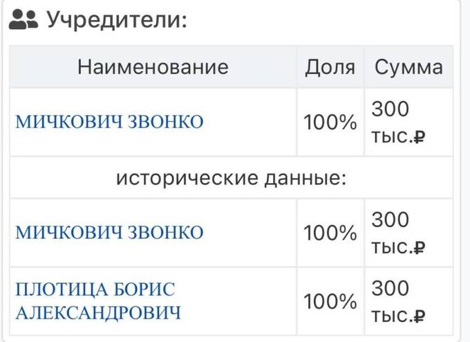 Обход санкций как бизнес: Ушерович и Плотица продолжают снабжать Кремль?